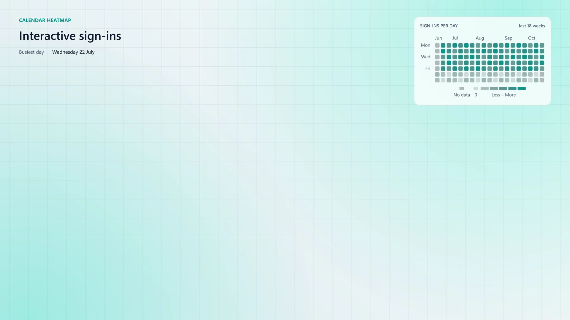 Calendar heatmap from Feature.CalendarHeatmap.ps1, cropped to the widget.