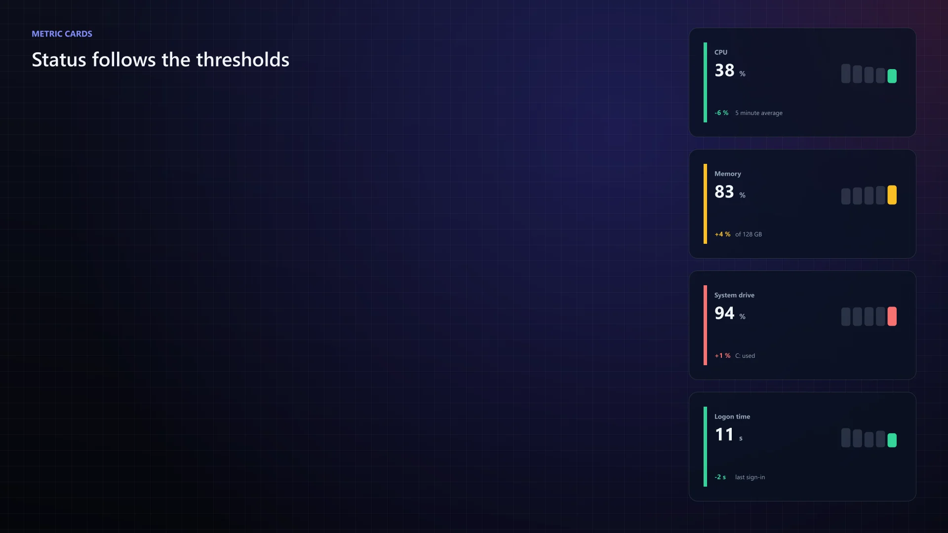 Metric cards from Feature.Metrics.ps1, cropped to the widget. Dark theme.