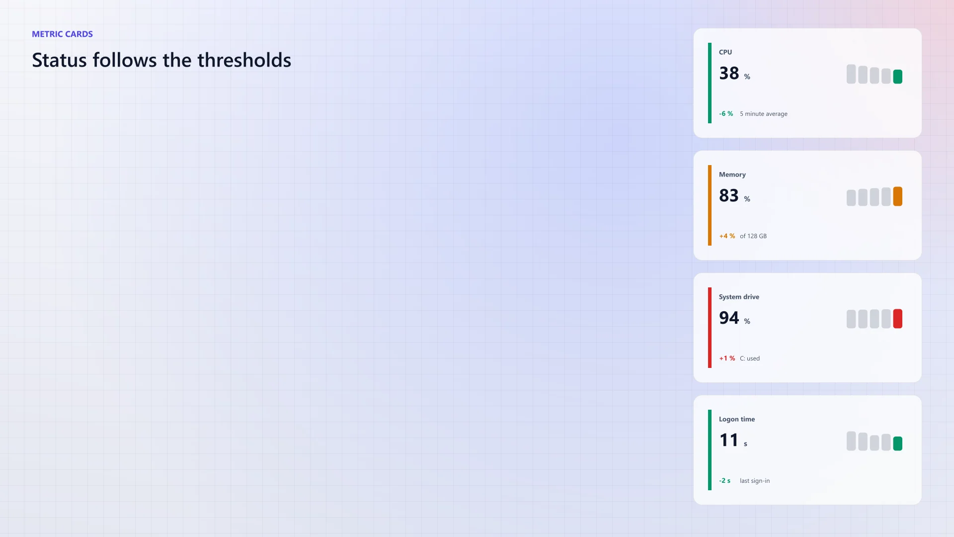 Metric cards from Feature.Metrics.ps1, cropped to the widget.