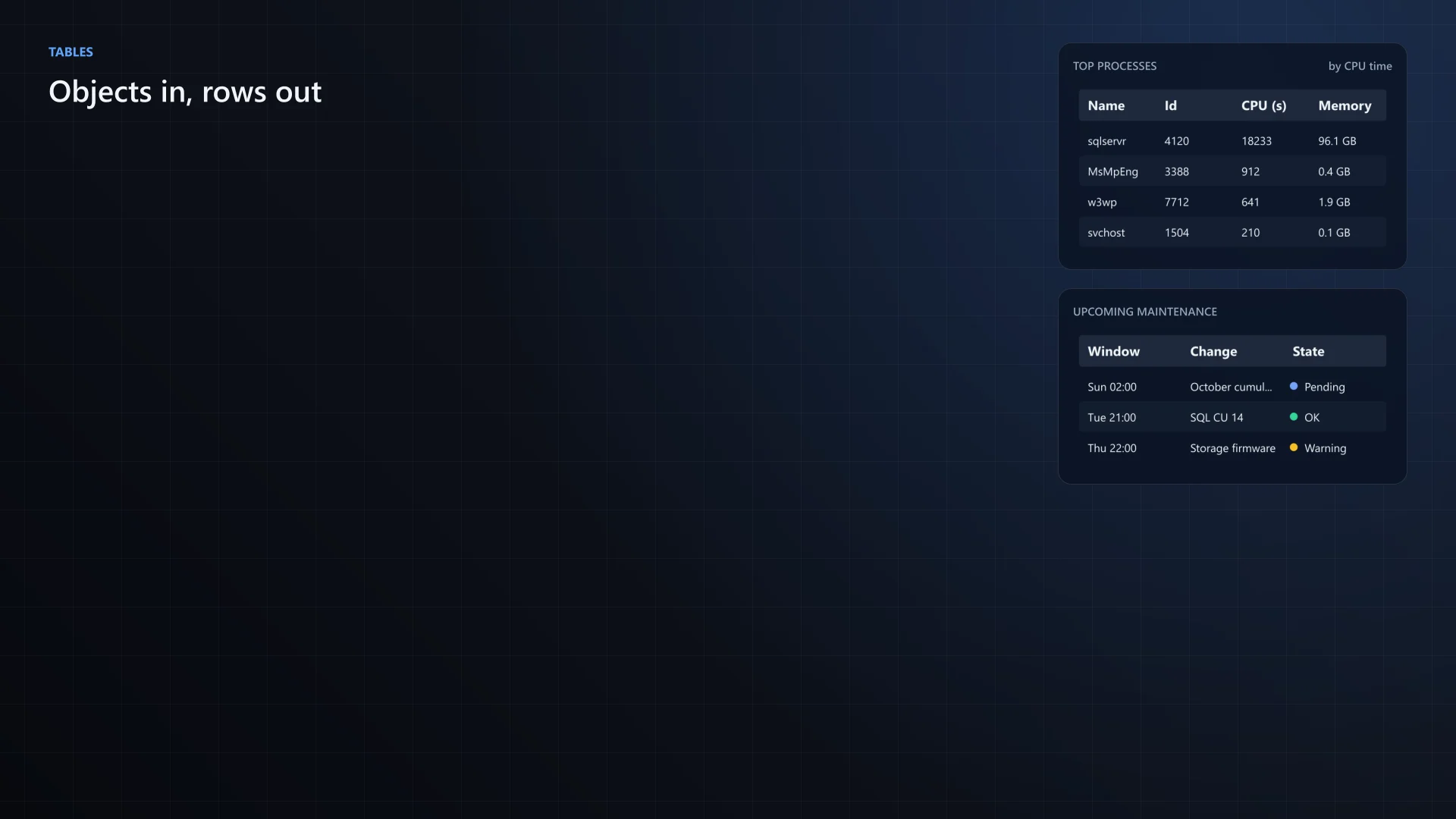 Tables from Feature.Tables.ps1, cropped to the widget. Dark theme.