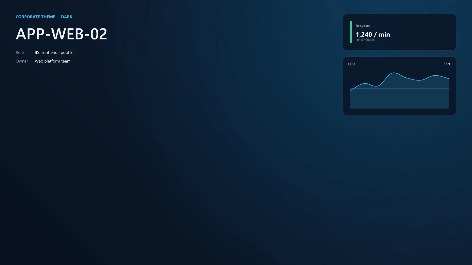 Corporate theme preset: the theme example wallpaper for APP-WEB-02 with a requests card and a CPU chart. Dark theme.