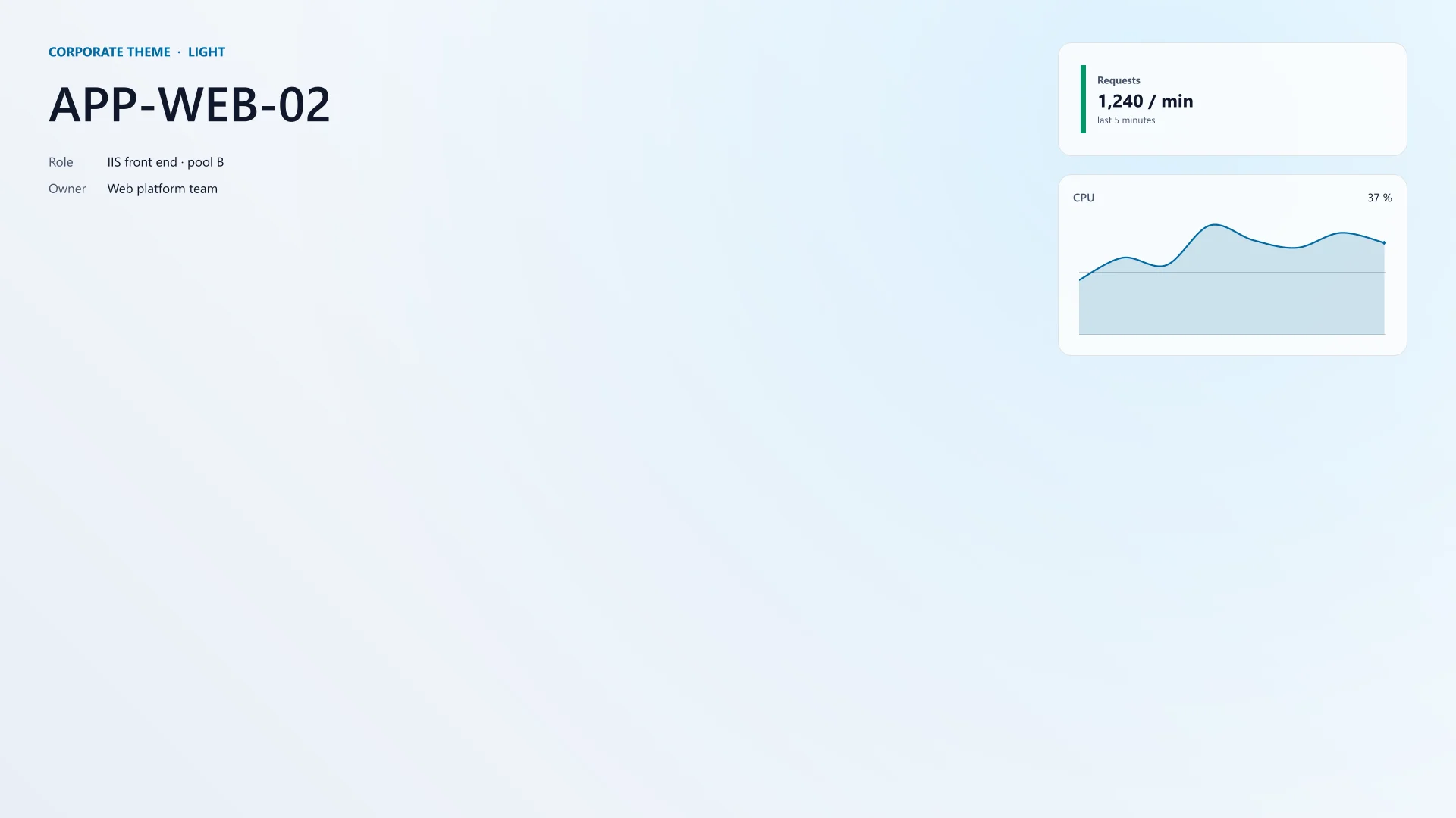 Corporate theme preset: the theme example wallpaper for APP-WEB-02 with a requests card and a CPU chart.