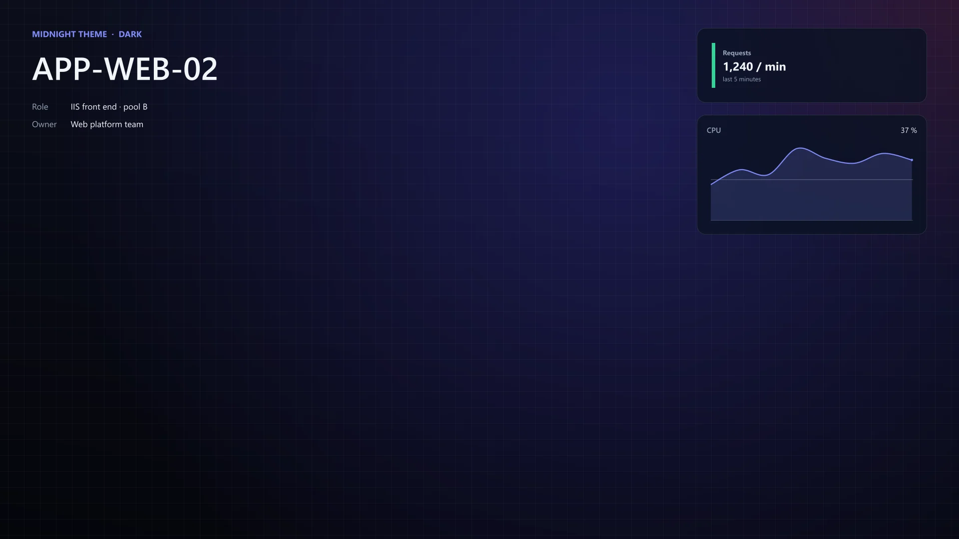 Midnight theme preset: the theme example wallpaper for APP-WEB-02 with a requests card and a CPU chart. Dark theme.