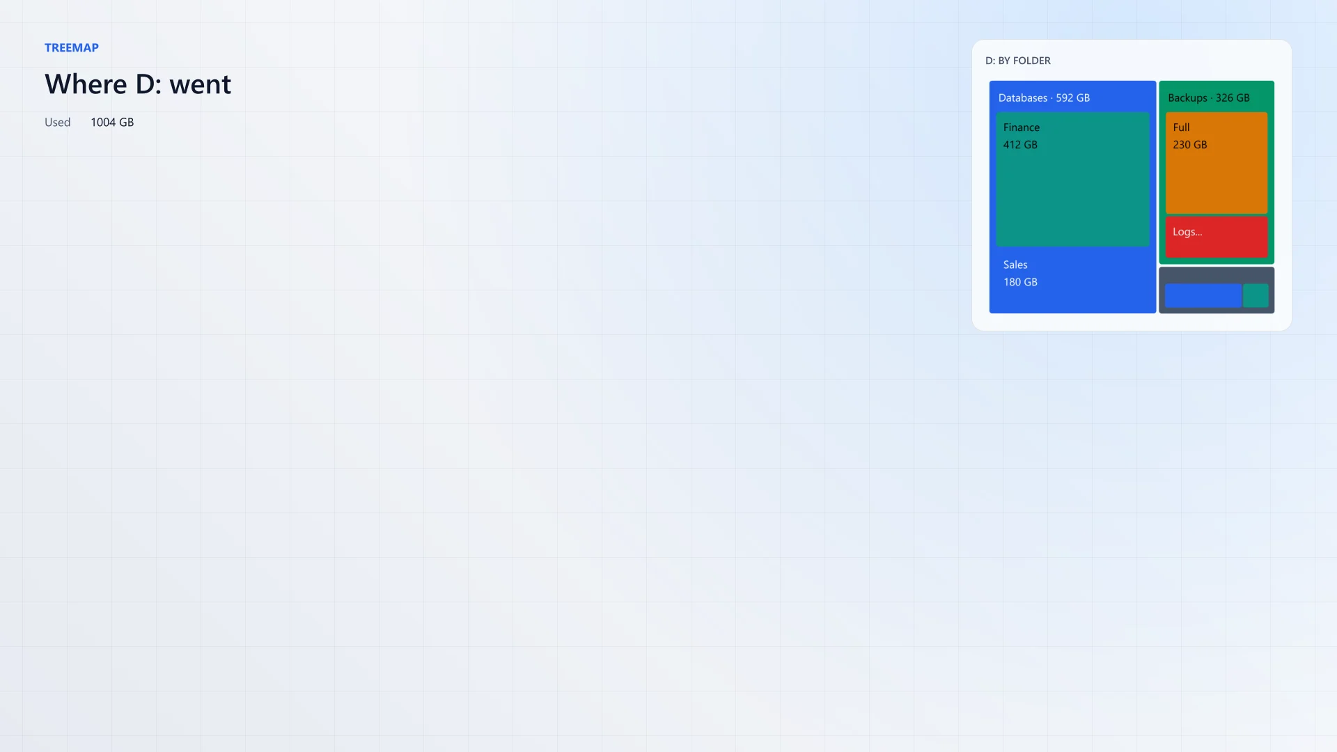 Treemap from Feature.Treemap.ps1, cropped to the widget.